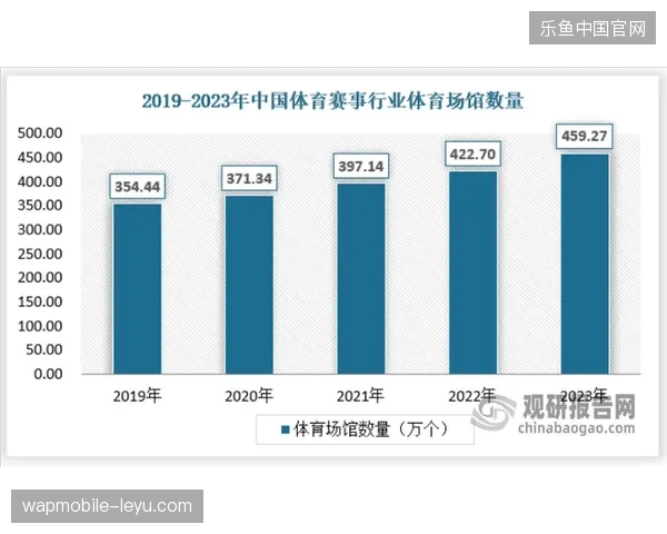 行业协议标准强力介入市场，正在逐步清退各赛事方陈旧的数据存储流
